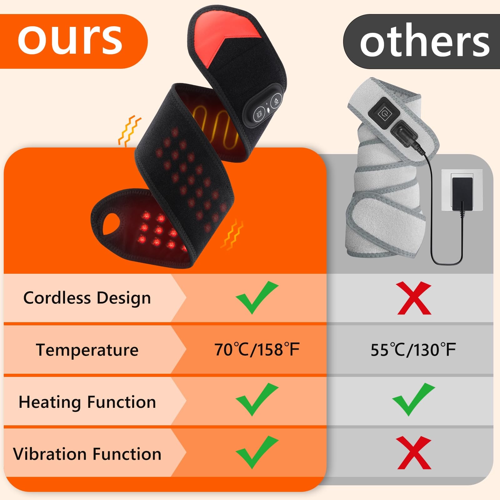 Portable Red Light Therapy Wra - огляд і ціна Knee Support Brace