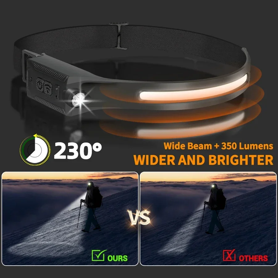 LED Headlamp USB Rechargeable  - огляд і ціна Running Headlamp Led