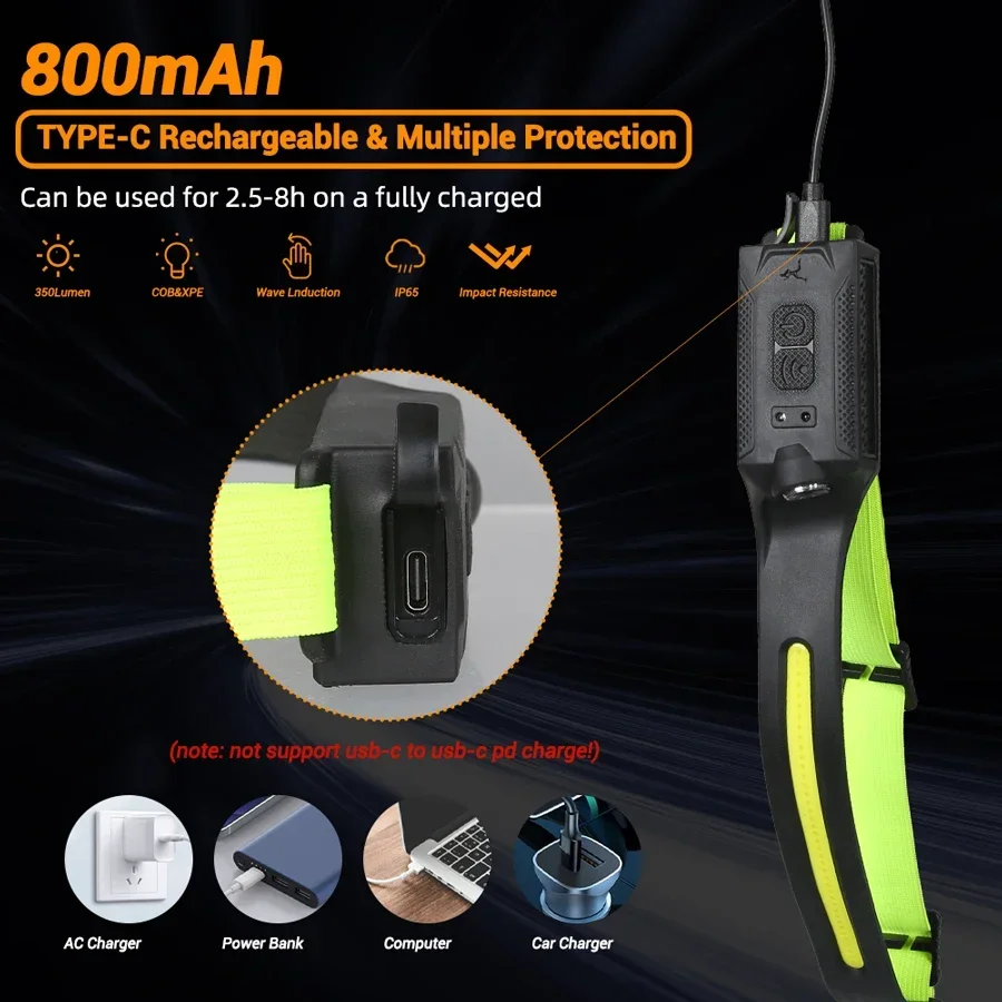 LED Headlamp USB Rechargeable  - огляд і ціна Running Headlamp Led